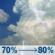 Tuesday: Showers and thunderstorms likely before 10am, then showers and thunderstorms likely between 10am and 4pm, then showers and thunderstorms. Some of the storms could be severe. Mostly cloudy, with a high near 85. South wind around 10 mph. Chance of precipitation is 80%. New rainfall amounts between a quarter and half of an inch possible. Tuesday: Showers And Thunderstorms Likely