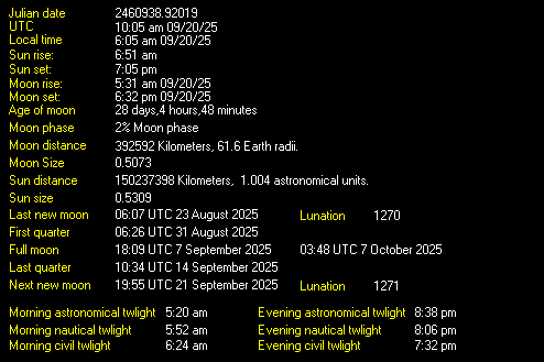 Moon Details from Weather-Display