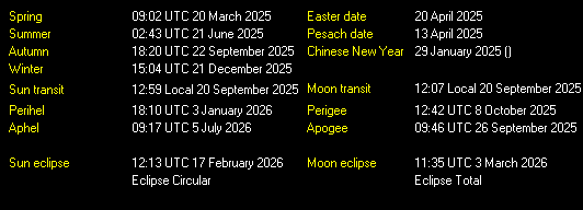 Additional Moon facts from Weather-Display