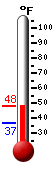 Currently: 43.3�F, Max: 43.3�F, Min: 37.0�F