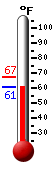 Currently: 61.0�F, Max: 67.1�F, Min: 61.0�F