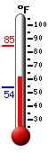 Currently: 62.8�F, Max: 84.9�F, Min: 53.8�F