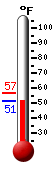 Currently: 63.9�F, Max: 63.9�F, Min: 61.0�F