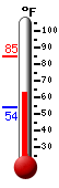 Currently: 64.6�F, Max: 84.9�F, Min: 53.8�F