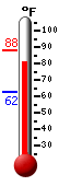 Currently: 69.8�F, Max: 70.9�F, Min: 69.8�F