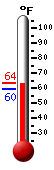 Currently: 85.6�F, Max: 85.8�F, Min: 66.2�F